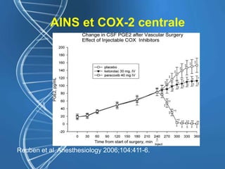 AINS et COX-2 centrale
Reuben et al. Anesthesiology 2006;104:411-6.
 