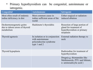 • Primary hypothyroidism can be congenital, autoimmune or
iatrogenic.
Congenital Autoimmune Iatrogenic
Most often result of endemic
iodine deficiency in diet
Most common cause in
iodine sufficient areas of the
world
Either surgical or radiation-
induced ablation
Dyshormonogenetic goitre
due to inborn errors of thyroid
metabolism
Hashimoto’s thyroiditis Resection of large portion of
gland for treatment of
hyperthyroidism or primary
neoplasm
Thyroid agenesis In isolation or in conjunction
with autoimmune
polyendocrine syndrome
type 1 and 2
External radiation therapy to
neck
Thyroid hypoplasia Radioiodine for treatment of
hyperthyroidism
Drugs(e.g. thionamides like
Methimazole, PTU and lithium,
α -aminosalicylic acid )
 