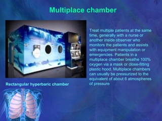 Multiplace chamber Treat multiple patients at the same time, generally with a nurse or another inside observer who monitors the patients and assists with equipment manipulation or emergencies. Patients in a multiplace chamber breathe 100% oxygen via a mask or close-fitting plastic hood. Multiplace chambers can usually be pressurized to the equivalent of about 6 atmospheres of pressure  Rectangular hyperbaric chamber 