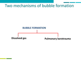 Two mechanisms of bubble formation
BUBBLE FORMATION
Dissolved gas Pulmonary barotrauma
 