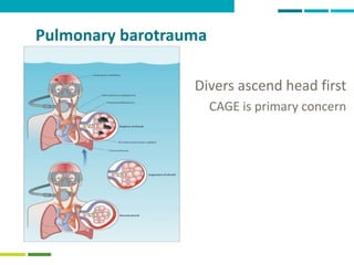 46
Pulmonary barotrauma
Divers ascend head first
CAGE is primary concern
 