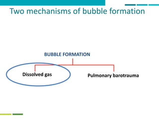 Two mechanisms of bubble formation
BUBBLE FORMATION
Dissolved gas Pulmonary barotrauma
 