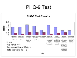 PHQ-9 Test 
