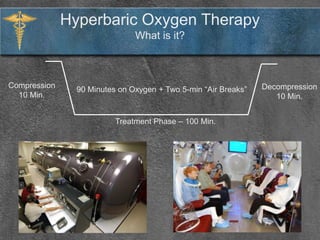  The process by which inspired oxygen is given at
increased atmospheric pressure
 Oxygen enters the body through the lungs and is
diffused throughout the body
 This process greatly increases oxygen levels in
the blood.
 Non-healing wounds have low oxygen levels due
to poor circulation; HBOT restores this to normal
levels
Hyperbaric Oxygen Therapy
What is it?
 