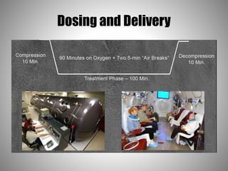 Dosing and Delivery
 