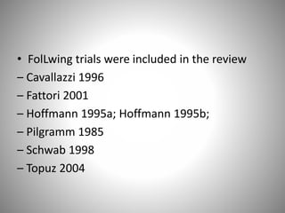 • FolLwing trials were included in the review
– Cavallazzi 1996
– Fattori 2001
– Hoffmann 1995a; Hoffmann 1995b;
– Pilgramm 1985
– Schwab 1998
– Topuz 2004
 