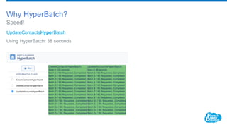 ​UpdateContactsHyperBatch
​Using HyperBatch: 38 seconds
Speed!
Why HyperBatch?
 