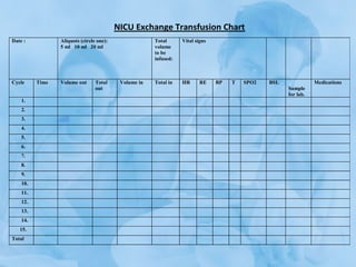 NICU Exchange Transfusion Chart
Date : Aliquots (circle one):
5 ml 10 ml 20 ml
Total
volume
to be
infused:
Vital signs
Cycle Time Volume out Total
out
Volume in Total in HR RE BP T SPO2 BSL
Sample
for lab.
Medications
1.
2.
3.
4.
5.
6.
7.
8.
9.
10.
11.
12.
13.
14.
15.
Total
 