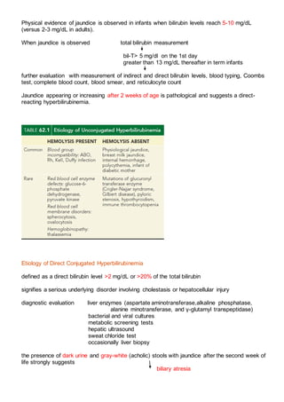 HYPERBILIRUBINEMIA.pdf