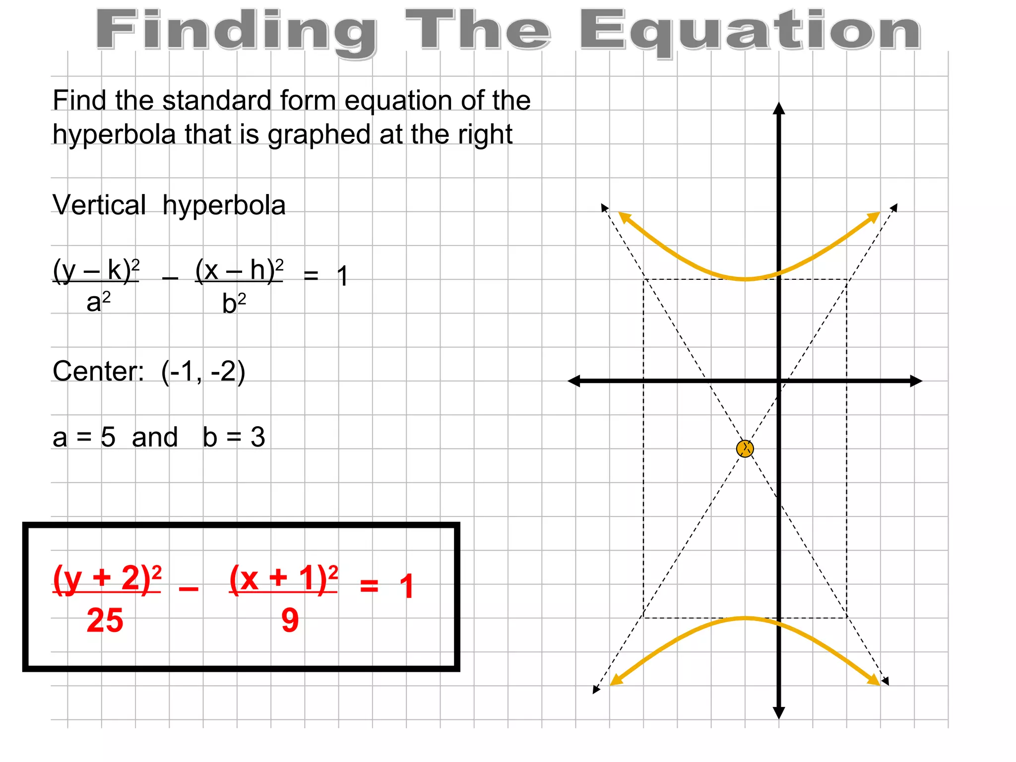 Center:  (-1, -2)  Vertical  hyperbola Finding The Equation Find the standard form equation of the hyperbola that is graphed at the right (y – k) 2   (x – h) 2 b 2 a 2 –  =  1 a = 5  and  b = 3 (y + 2) 2   (x + 1) 2 25 9 –  =  1 