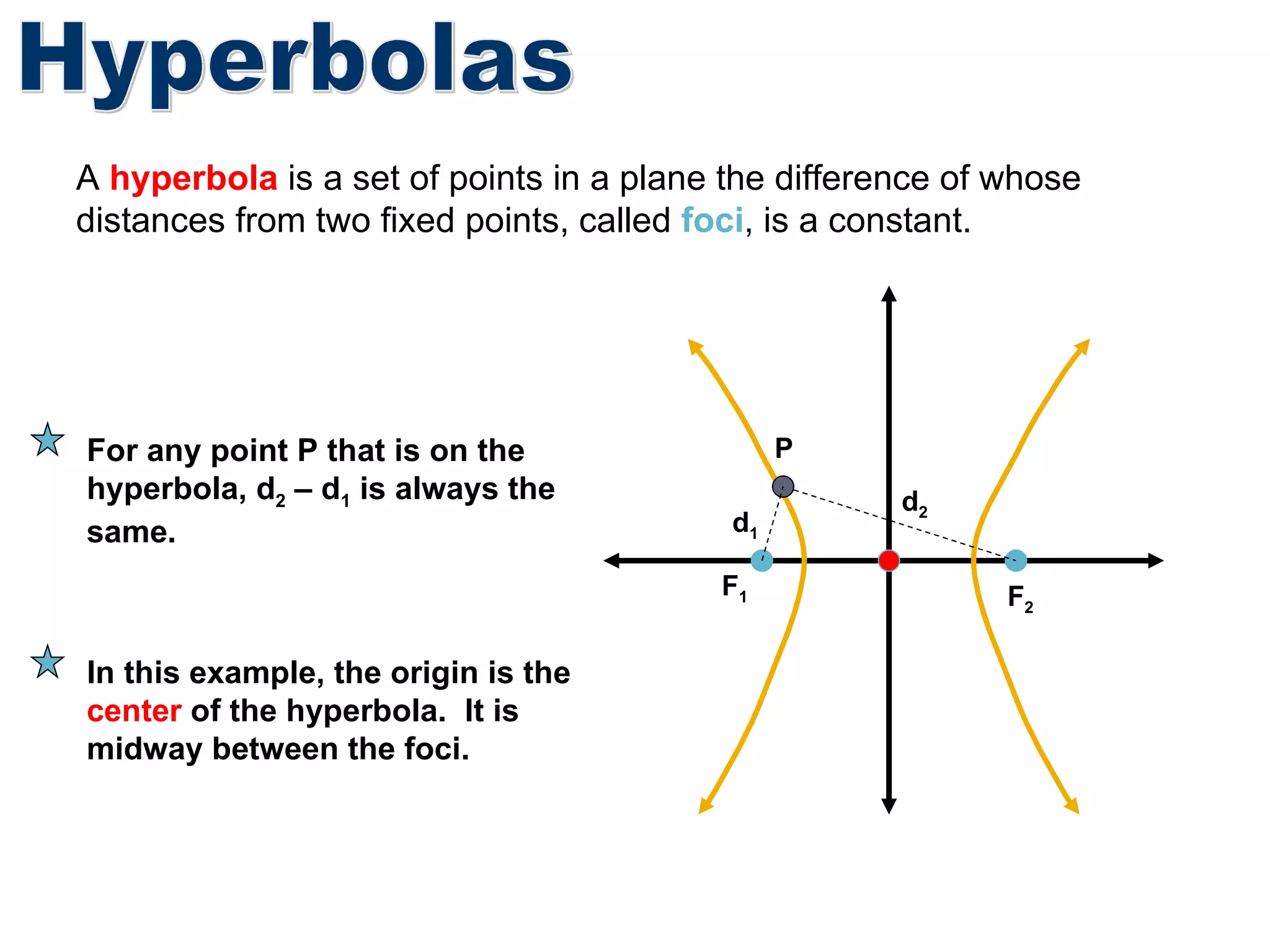 A  hyperbola  is a set of points in a plane the difference of whose distances from two fixed points, called  foci , is a constant. Hyperbolas F 1 F 2 d 1 d 2 P For any point P that is on the hyperbola, d 2  – d 1  is always the same. In this example, the origin is the  center  of the hyperbola.  It is midway between the foci. 