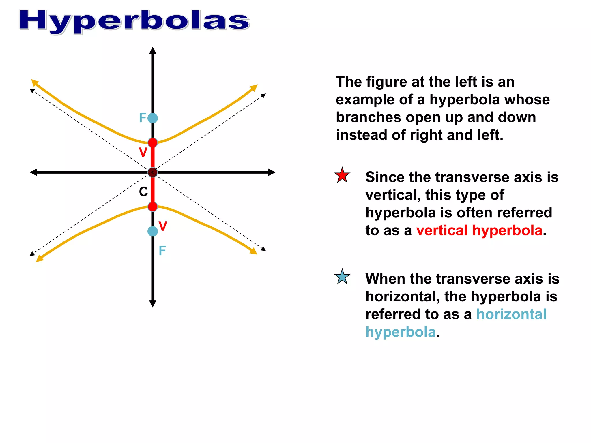Hyperbolas F F V V C The figure at the left is an example of a hyperbola whose branches open up and down instead of right and left.  Since the transverse axis is vertical, this type of hyperbola is often referred to as a  vertical hyperbola . When the transverse axis is horizontal, the hyperbola is referred to as a  horizontal   hyperbola . 