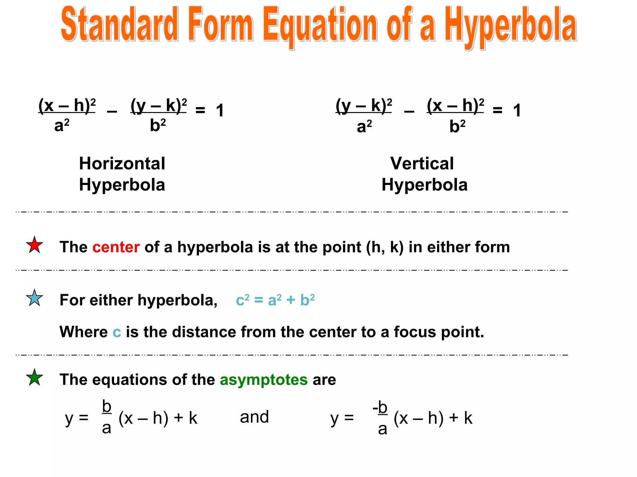 Standard Form Equation of a Hyperbola (x – h) 2   (y – k) 2 a 2 b 2 Horizontal Hyperbola (y – k) 2   (x – h) 2 b 2 a 2 –  =  1 Vertical  Hyperbola –  =  1 The  center  of a hyperbola is at the point (h, k) in either form For either hyperbola,  c 2  = a 2  + b 2 Where  c  is the distance from the center to a focus point. The equations of the  asymptotes  are y =  (x – h) + k and  y =  (x – h) + k b a b a - 