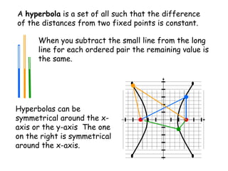 Hyperbola (Advanced Algebra) | PPT