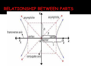 Hypermath Algebra Hyperbola (Advanced Algebra) | PPT