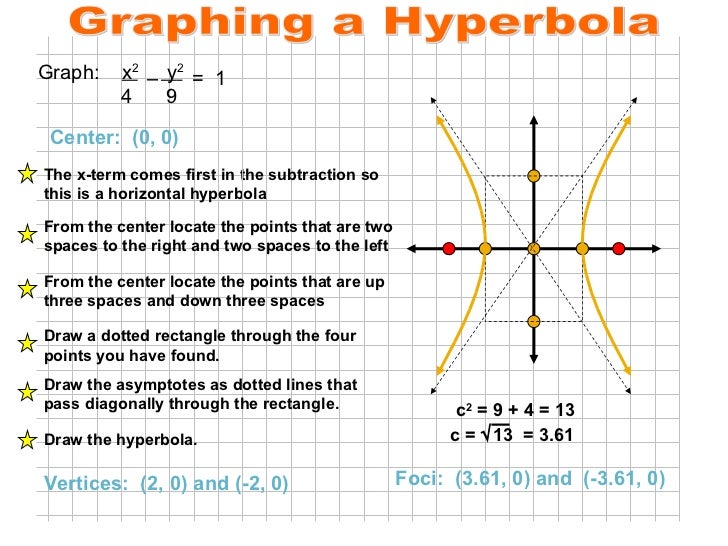 Hyperbola (Advanced Algebra)