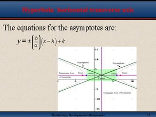 Martin-Gay, Developmental Mathematics 13
Hyperbola horizontal transverse axis
 