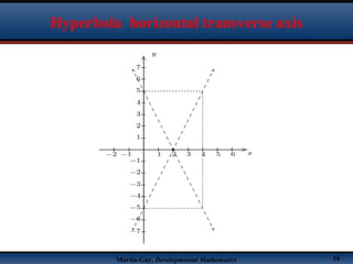 Martin-Gay, Developmental Mathematics 18
Hyperbola horizontal transverse axis
 