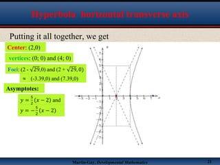 Martin-Gay, Developmental Mathematics 21
Putting it all together, we get
Center: (2,0)
vertices: (0; 0) and (4; 0)
(-3.39,0) and (7.39,0)
Asymptotes:
Hyperbola horizontal transverse axis
 