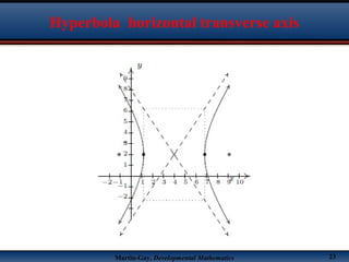 Martin-Gay, Developmental Mathematics 23
Hyperbola horizontal transverse axis
 