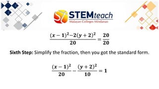 (𝒙 − 𝟏) 𝟐
−𝟐 𝒚 + 𝟐 𝟐
𝟐𝟎
=
𝟐𝟎
𝟐𝟎
Sixth Step: Simplify the fraction, then you got the standard form.
(𝒙 − 𝟏) 𝟐
𝟐𝟎
−
𝒚 + 𝟐 𝟐
𝟏𝟎
= 𝟏
 