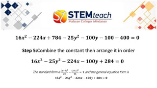 𝟏𝟔𝒙 𝟐
− 𝟐𝟐𝟒𝒙 + 𝟕𝟖𝟒 − 𝟐𝟓𝒚 𝟐
− 𝟏𝟎𝟎𝒚 − 𝟏𝟎𝟎 − 𝟒𝟎𝟎 = 𝟎
Step 5:Combine the constant then arrange it in order
𝟏𝟔𝒙 𝟐
− 𝟐𝟓𝒚 𝟐
− 𝟐𝟐𝟒𝒙 − 𝟏𝟎𝟎𝒚 + 𝟐𝟖𝟒 = 𝟎
The standard form is
(𝒙−𝟕) 𝟐
𝟐𝟓
−
𝒚+𝟐 𝟐
𝟏𝟔
= 𝟏 and the general equation form is
𝟏𝟔𝒙 𝟐 − 𝟐𝟓𝒚 𝟐 − 𝟐𝟐𝟒𝒙 − 𝟏𝟎𝟎𝒚 + 𝟐𝟖𝟒 = 𝟎
 