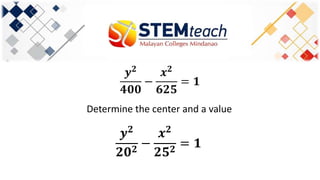 𝒚 𝟐
𝟒𝟎𝟎
−
𝒙 𝟐
𝟔𝟐𝟓
= 𝟏
Determine the center and a value
𝒚 𝟐
𝟐𝟎 𝟐
−
𝒙 𝟐
𝟐𝟓 𝟐
= 𝟏
 