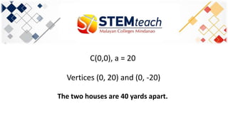 C(0,0), a = 20
Vertices (0, 20) and (0, -20)
The two houses are 40 yards apart.
 
