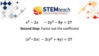 𝒙 𝟐
− 𝟐𝒙 − 𝟐𝒚 𝟐
− 𝟖𝒚 = 𝟐𝟕
Second Step: Factor out the coefficient
(𝒙 𝟐
−𝟐𝒙) − 𝟐(𝒚 𝟐
+ 𝟒𝒚) = 𝟐𝟕
 