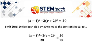 (𝒙 − 𝟏) 𝟐
−𝟐 𝒚 + 𝟐 𝟐
= 𝟐𝟎
Fifth Step: Divide both side by 20 to make the constant equal to 1
(𝒙 − 𝟏) 𝟐
−𝟐 𝒚 + 𝟐 𝟐
𝟐𝟎
=
𝟐𝟎
𝟐𝟎
 