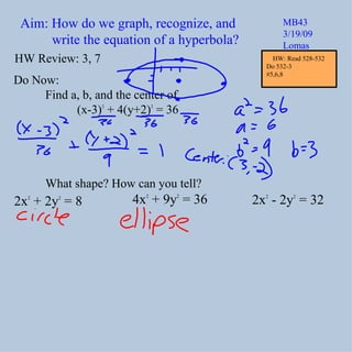 Aim: How do we graph, recognize, and write the equation of a hyperbola? MB43 3/19/09 Lomas Do Now: Find a, b, and the center of  (x-3) 2  + 4(y+2) 2  = 36 What shape? How can you tell? HW Review: 3, 7 4x 2  + 9y 2  = 36 2x 2  + 2y 2  = 8 2x 2  - 2y 2  = 32 HW: Read 528-532 Do 532-3  #5,6,8 
