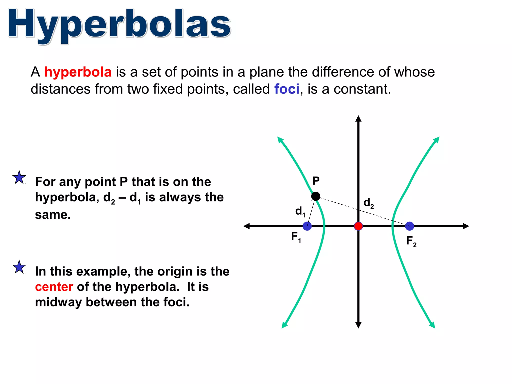 A hyperbola is a set of points in a plane the difference of whose
distances from two fixed points, called foci, is a constant.

For any point P that is on the
hyperbola, d2 – d1 is always the
same.

P
d1
F1

In this example, the origin is the
center of the hyperbola. It is
midway between the foci.

d2
F2

 