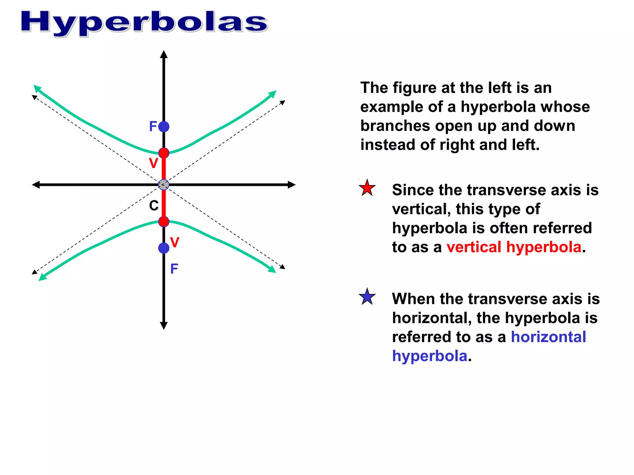 The figure at the left is an
example of a hyperbola whose
branches open up and down
instead of right and left.

F
V
C
V

Since the transverse axis is
vertical, this type of
hyperbola is often referred
to as a vertical hyperbola.

F

When the transverse axis is
horizontal, the hyperbola is
referred to as a horizontal
hyperbola.

 