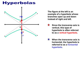 The figure at the left is an
example of a hyperbola whose
branches open up and down
instead of right and left.

F
V
C
V

Since the transverse axis is
vertical, this type of
hyperbola is often referred
to as a vertical hyperbola.

F

When the transverse axis is
horizontal, the hyperbola is
referred to as a horizontal
hyperbola.

 