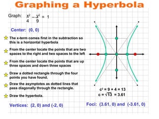 Graph:

x2 – y2 = 1
4
9

Center: (0, 0)
The x-term comes first in the subtraction so
this is a horizontal hyperbola
From the center locate the points that are two
spaces to the right and two spaces to the left
From the center locate the points that are up
three spaces and down three spaces
Draw a dotted rectangle through the four
points you have found.
Draw the asymptotes as dotted lines that
pass diagonally through the rectangle.
Draw the hyperbola.

Vertices: (2, 0) and (-2, 0)

c2 = 9 + 4 = 13
c = √13 = 3.61

Foci: (3.61, 0) and (-3.61, 0)

 