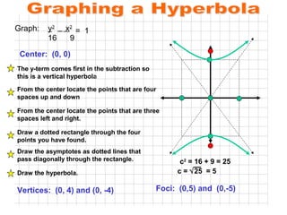 Graph:

y2 – x2 = 1
16
9

Center: (0, 0)
The y-term comes first in the subtraction so
this is a vertical hyperbola
From the center locate the points that are four
spaces up and down
From the center locate the points that are three
spaces left and right.
Draw a dotted rectangle through the four
points you have found.
Draw the asymptotes as dotted lines that
pass diagonally through the rectangle.
Draw the hyperbola.

Vertices: (0, 4) and (0, -4)

c2 = 16 + 9 = 25
c = √25 = 5

Foci: (0,5) and (0,-5)

 