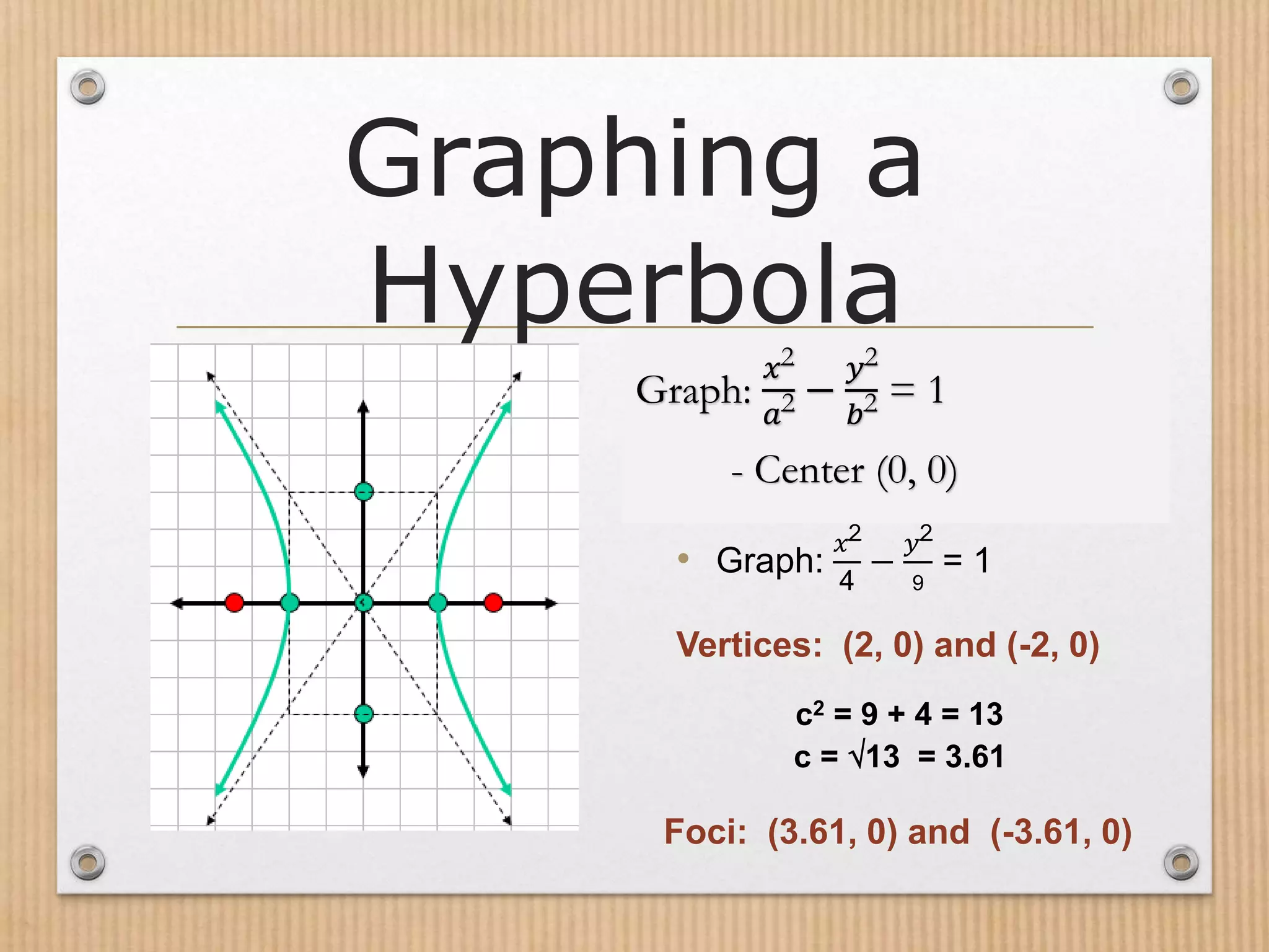 Graphing a
Hyperbola
• Graph:
𝑥2
4
−
𝑦2
9
= 1
Vertices: (2, 0) and (-2, 0)
c2 = 9 + 4 = 13
c = 13 = 3.61
Foci: (3.61, 0) and (-3.61, 0)
Graph:
𝑥2
𝑎2 −
𝑦2
𝑏2 = 1
- Center (0, 0)
 