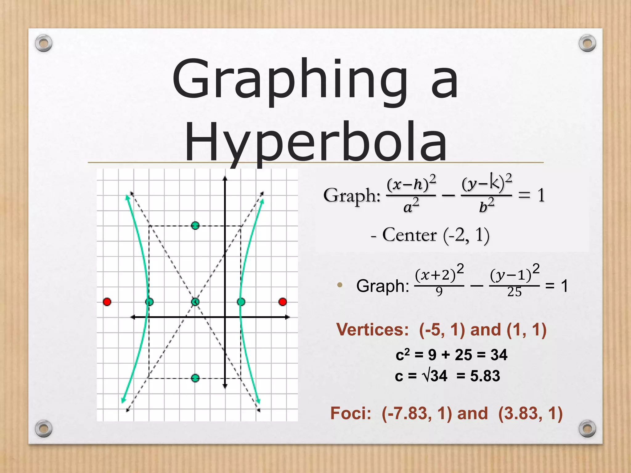 Graphing a
Hyperbola
• Graph:
(𝑥+2)2
9 −
(𝑦−1)2
25 = 1
Vertices: (-5, 1) and (1, 1)
c2 = 9 + 25 = 34
c = 34 = 5.83
Foci: (-7.83, 1) and (3.83, 1)
Graph:
(𝑥−ℎ)2
𝑎2 −
(𝑦−k)2
𝑏2 = 1
- Center (-2, 1)
 
