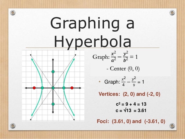 Hyperbolas