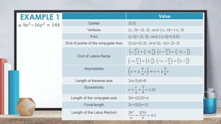 EXAMPLE 1
17
Value
Center (0,0)
Vertices (c, 0)= (5, 0), and (-c, 0)= (-c, 0)
Foci (c,0)= (5, 0), and (-c,0)=(-5,0)
End of points of the conjugate Axis (0,b)=(0,3), and (0, -b)= (0,-3)
End of Latera Recta
𝑐,
𝑏2
𝑎
= −5,
9
4
, 𝑐, −
𝑏2
𝑎
= −5, −
9
4
−𝑐,
𝑏2
𝑎
= 5,
9
4
, −𝑐, −
𝑏2
𝑎
= 5, −
9
4
Asymptotes
𝑦 = ±
𝑏
𝑎
𝑥 ⇒ 𝑦 = ±
3
4
𝑥
Length of traverse axis 2a=2(4)=8
Eccentricity
𝑒 =
𝑐
𝑎
=
5
4
= 1.25
Length of the conjugate axis 2b=(2)(3)=6
Focal length 2c=2(5)=10
Length of the Latus Rectum 2𝑏2
𝑎
=
2(9)
4
= 4.5
𝑎. 9𝑥2
−16𝑦2
= 144
 