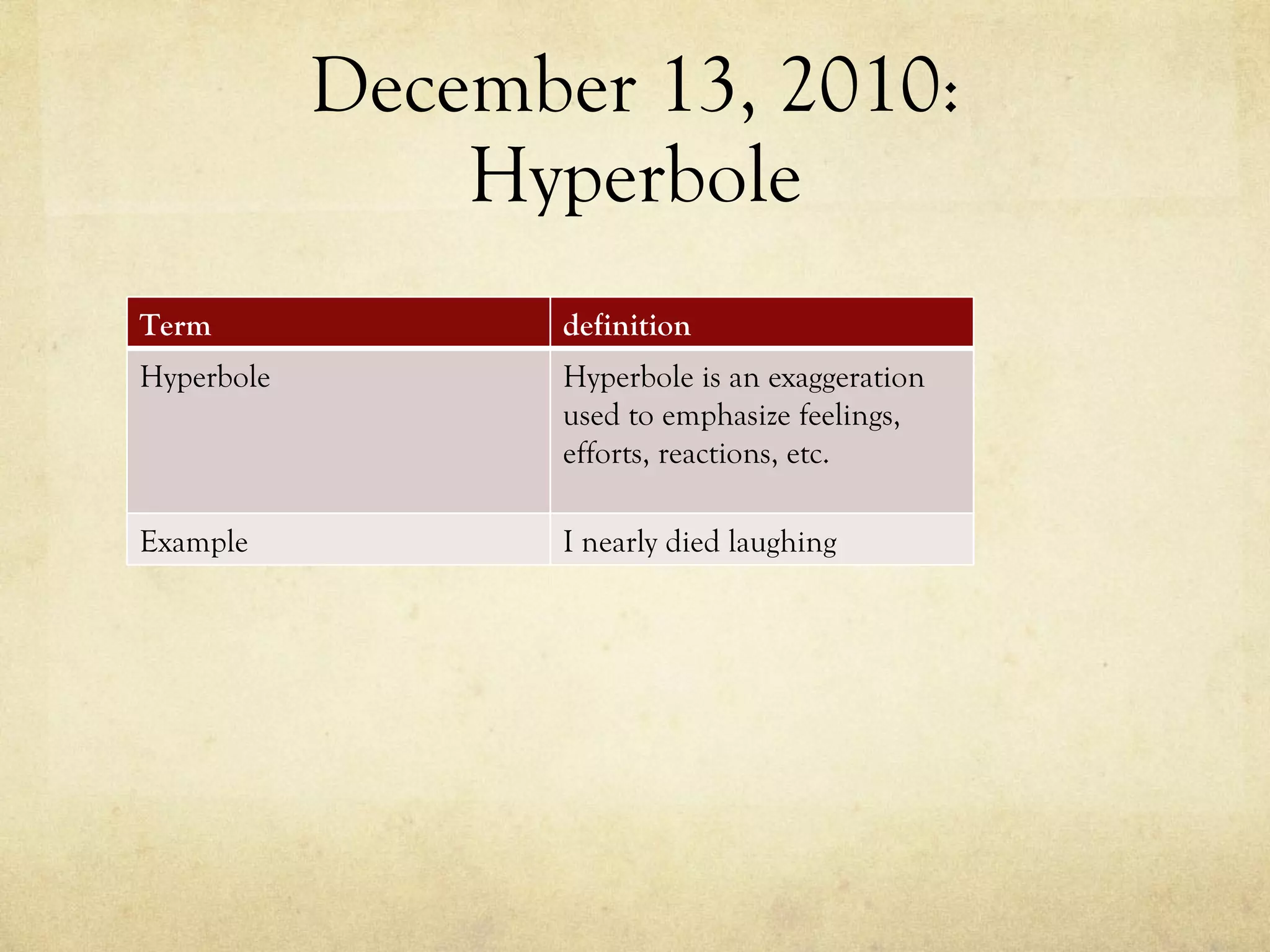 December 13, 2010: Hyperbole Term definition Hyperbole Hyperbole is an exaggeration used to emphasize feelings, efforts, reactions, etc. Example I nearly died laughing 