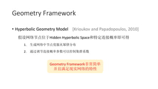 Geometry Framework
? Hyperbolic Geometry Model [Krioukov and Papadopoulos, 2010]
ڵλHidden Hyperbolic SpaceضӸʼɵ
1. нڵȷɷֲ
2. ͨӸʲԿƼȺϵ
Geometry Frameworkǳ
ʵ
 