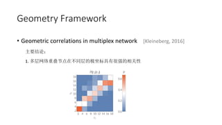 Geometry Framework
? Geometric correlations in multiplex network [Kleineberg, 2016]
Ҫۣ
1. صڵڲͬļкǿ
 