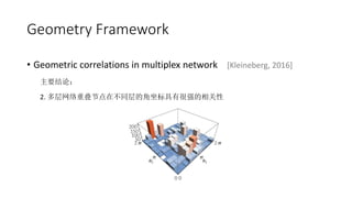 Geometry Framework
? Geometric correlations in multiplex network [Kleineberg, 2016]
Ҫۣ
2. صڵڲͬĽкǿ
 
