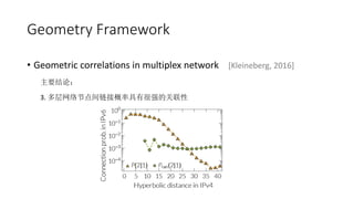 Geometry Framework
? Geometric correlations in multiplex network [Kleineberg, 2016]
Ҫۣ
3. ڵӸʾкǿĹ
 