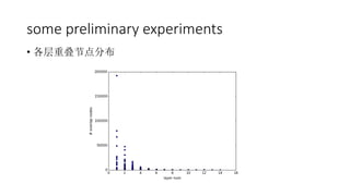 some preliminary experiments
? صڵֲ
 