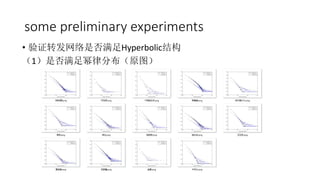 some preliminary experiments
? ֤תǷHyperbolicṹ
1Ƿɷֲԭͼ
 