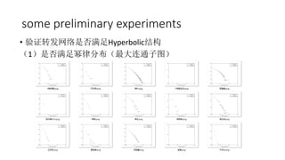 some preliminary experiments
? ֤תǷHyperbolicṹ
1Ƿɷֲͨͼ
 