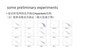 some preliminary experiments
? ֤תǷHyperbolicṹ
2ȺϵǷ㣨ͨͼ
 