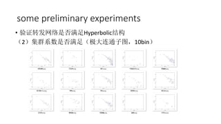 some preliminary experiments
? ֤תǷHyperbolicṹ
2ȺϵǷ㣨ͨͼ10bin
 